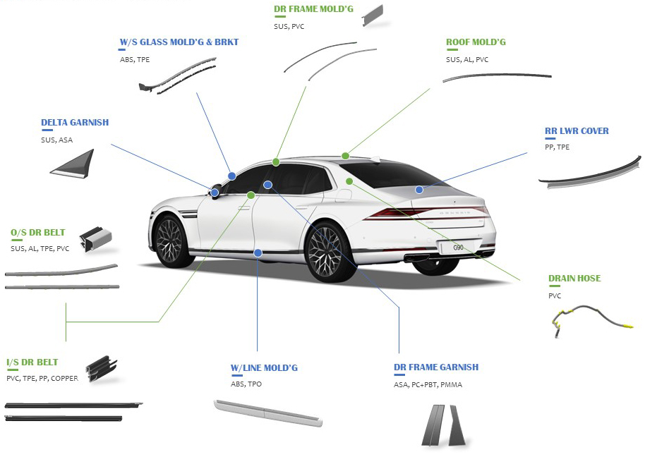 Peças Automotivas